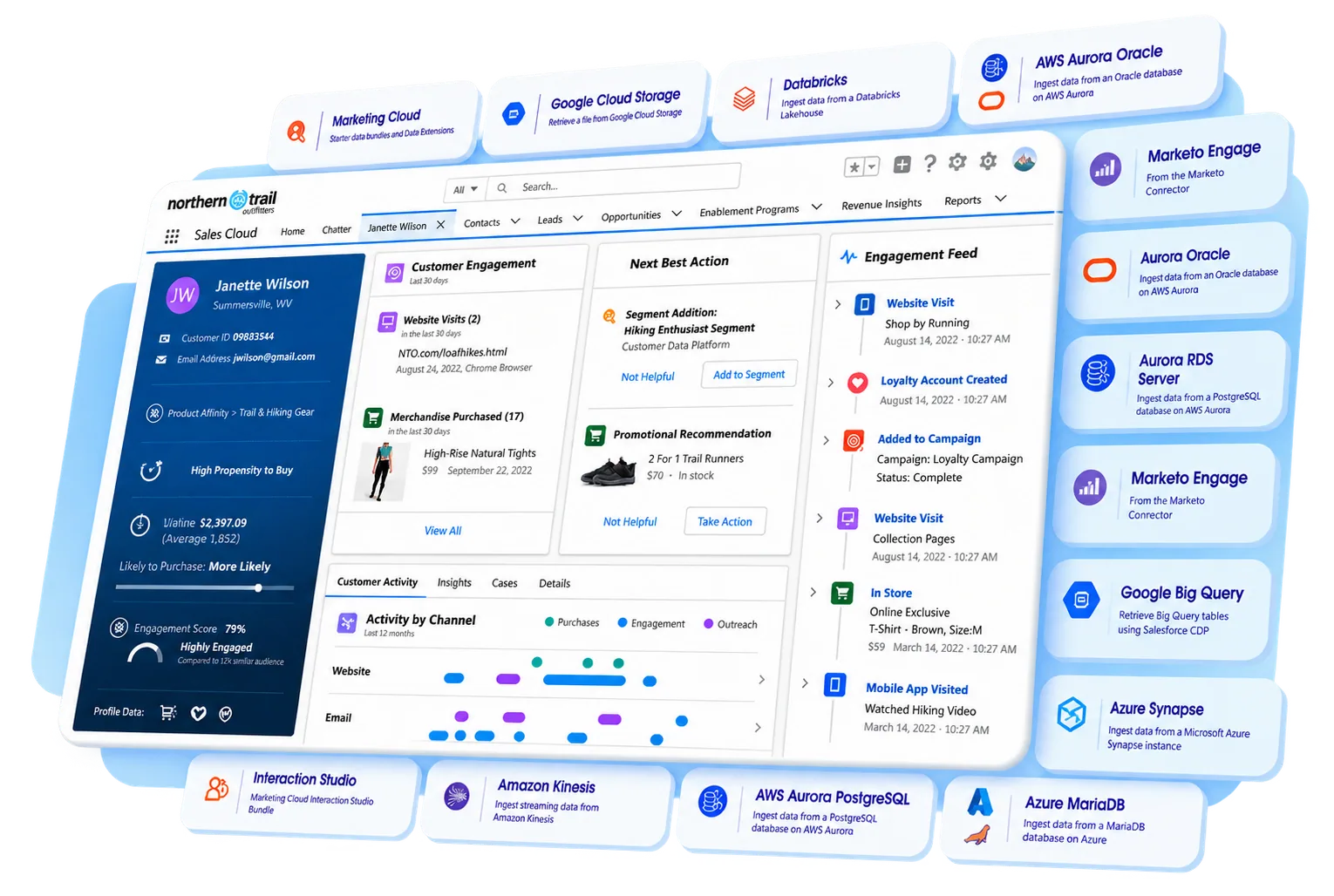 Salesforce customer workspace and connected data sources