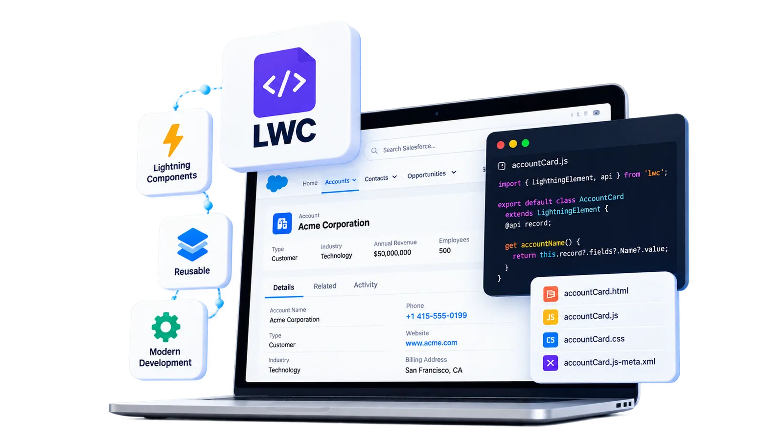 Lightning Web Components and Salesforce development