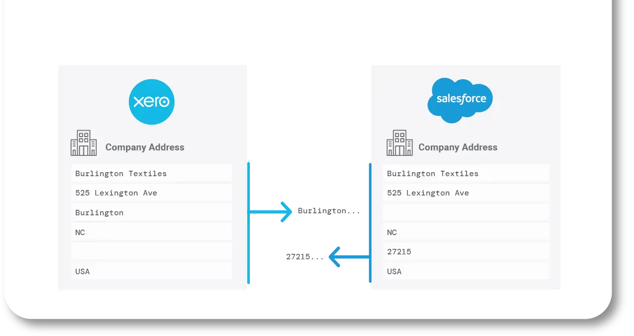 Xero and Salesforce Int