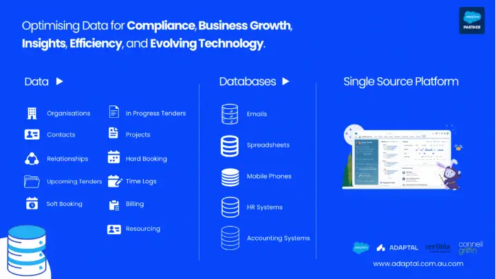 ConnellGriffin Adaptal Salesforce Consulting Partner